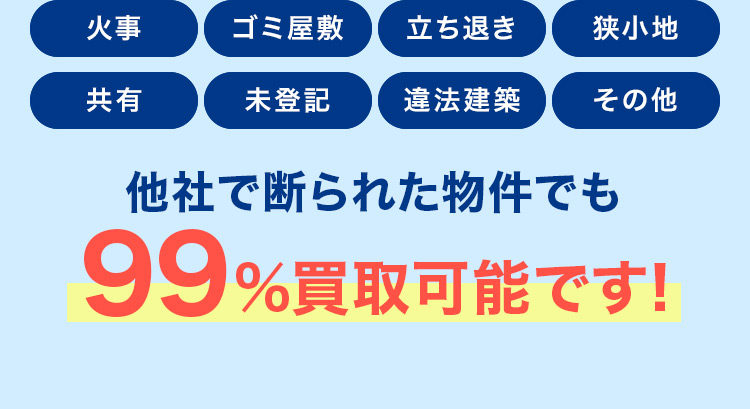 火事 ゴミ屋敷 立ち退き 狭小地 共有 未登記 違法建築 その他 他社で断られた物件でも 99％買取可能です！