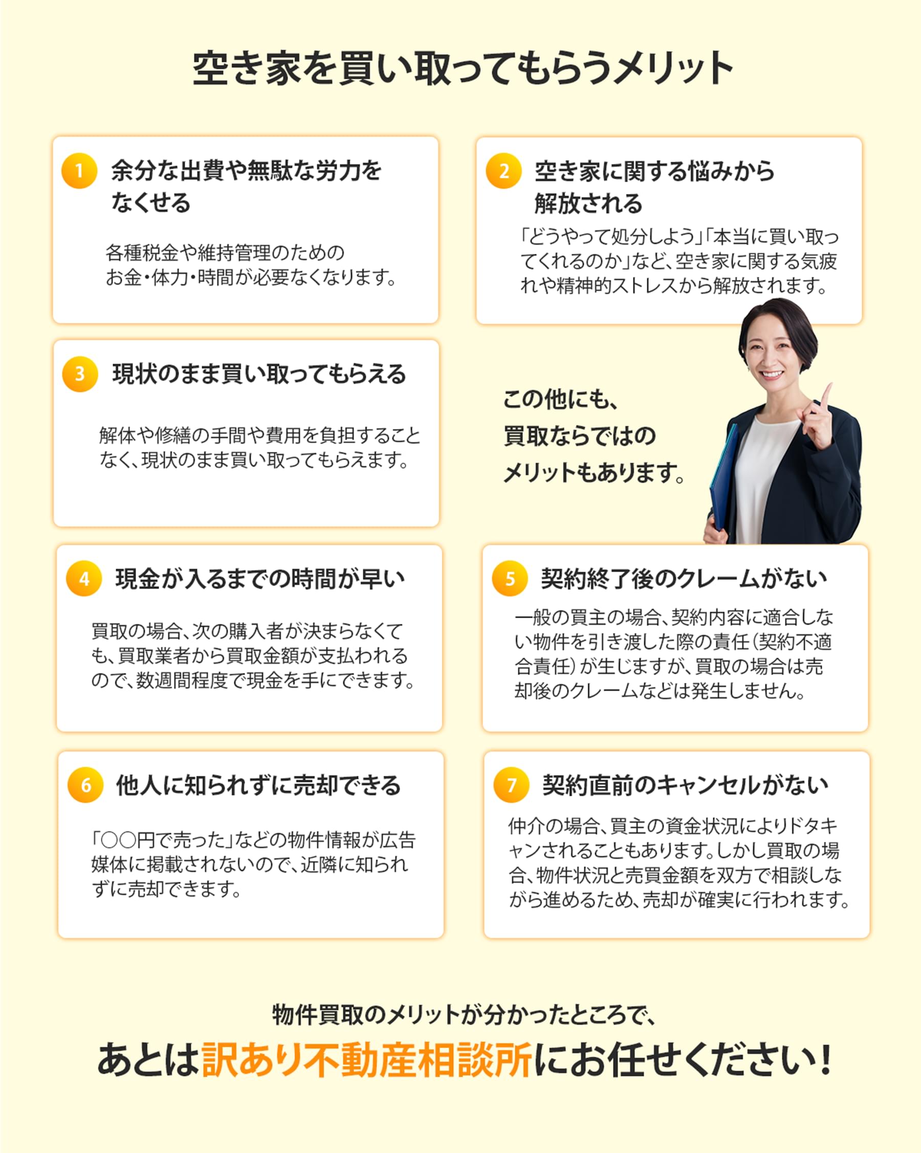 ここでは、空き家を買い取ってもらうメリットを7点、紹介させていただきます。1点目に、余分な出費や無駄な労力をなくせます。各種税金や維持管理のためのお金・体力・時間が必要なくなります。2点目に、空き家に関する悩みから解放されます。「どうやって処分しよう」「本当に買い取ってくれるのか」など、空き家に関する気疲れや精神的ストレスから解放されます。3つ目に、現状のまま買い取ってもらえます。解体や修繕の手間や費用を負担することなく、現状のまま買い取ってもらえます。4つ目に、現金が入るまでの時間が早いです。買取の場合、次の購入者が決まらなくても、買取業者から買取金額が支払われるので、数週間程度で現金を手にできます。5点目に、契約終了後のクレームがないです。一般の買主の場合、契約内容に適合しない物件を引き渡した際の責任（契約不適合責任）が生じますが、買取の場合は売却後のクレームなどは発生しません。6つ目に、他人に知られずに売却できます。「○○円で売った」などの物件情報が広告媒体に掲載されないので、近隣に知られずに売却できます。7つ目に、契約直前のキャンセルがないです。仲介の場合、買主の資金状況によりドタキャンされることもあります。しかし買取の場合、物件状況と売買金額を双方で相談しながら進めるため、売却が確実に行われます。この他にも、買取ならではのメリットもあります。物件買取のメリットが分かったところで、あとは訳あり不動産相談所にお任せください！