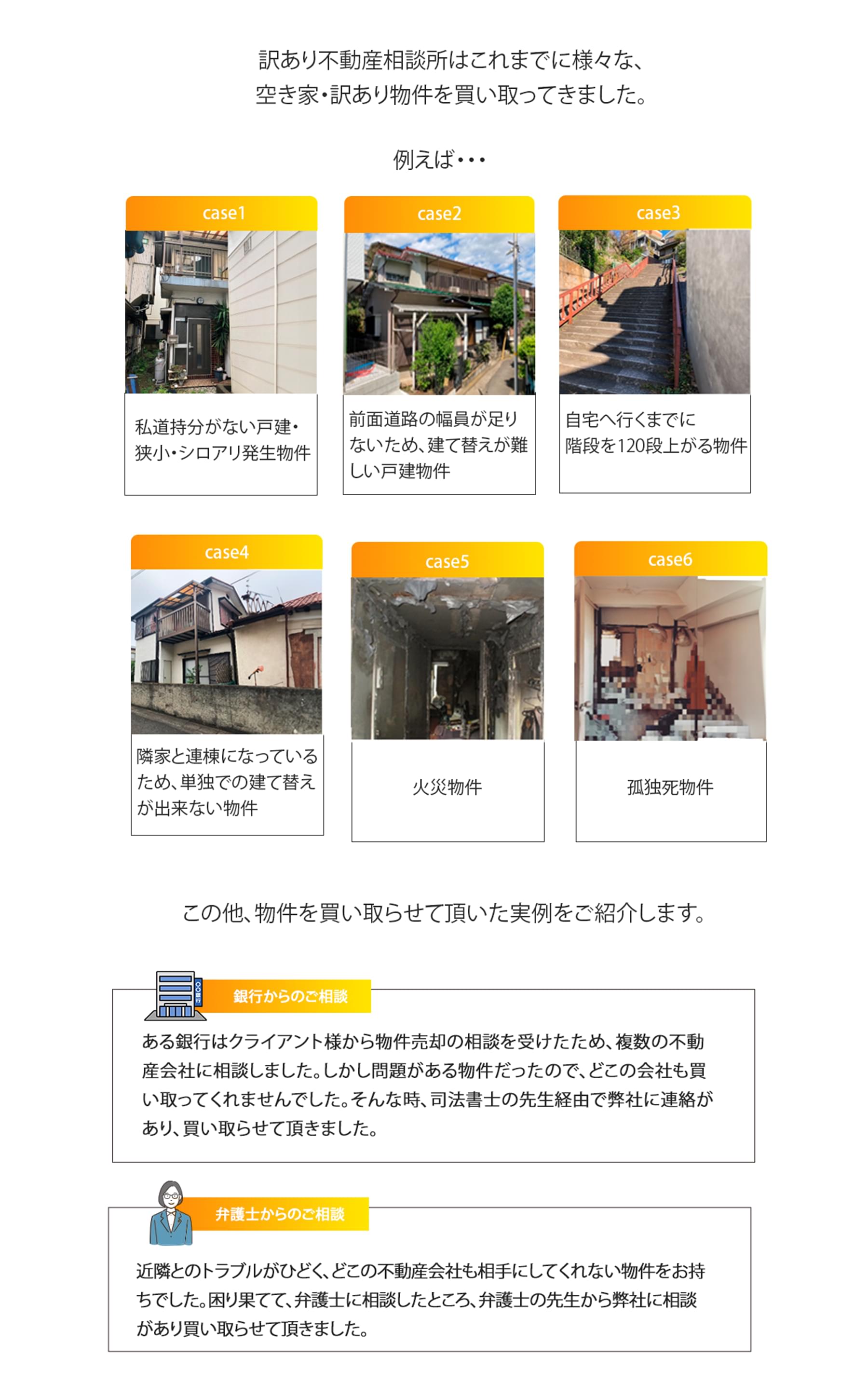 訳あり不動産相談所はこれまでに様々な、空き家・訳あり物件を買い取ってきました。例えば、私道持分がない戸建・狭小・シロアリ発生物件、前面道路の幅員が足りないため、建て替えが難しい戸建物件、自宅へ行くまでに階段を120段上がる物件、隣家と連棟になっているため、単独での建て替えが出来ない物件、火災物件、孤独死物件、などです。この他、物件を買い取らせて頂いた実例をご紹介します。1つ目に、銀行からのご相談です。ある銀行はクライアント様から物件売却の相談を受けたため、複数の不動産会社に相談しました。しかし問題がある物件だったので、どこの会社も買い取ってくれませんでした。そんな時、司法書士の先生経由で弊社に連絡があり、買い取らせて頂きました。2つ目に、弁護士からのご相談です。近隣とのトラブルがひどく、どこの不動産会社も相手にしてくれない物件をお持ちでした。困り果てて、弁護士に相談したところ、弁護士の先生から弊社に相談があり買い取らせて頂きました。